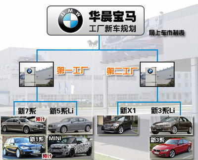 【繼續擴張-BMW海外繼續興建新廠生產全新3系-北京京寶行汽車銷售服務】 - 網上車市
